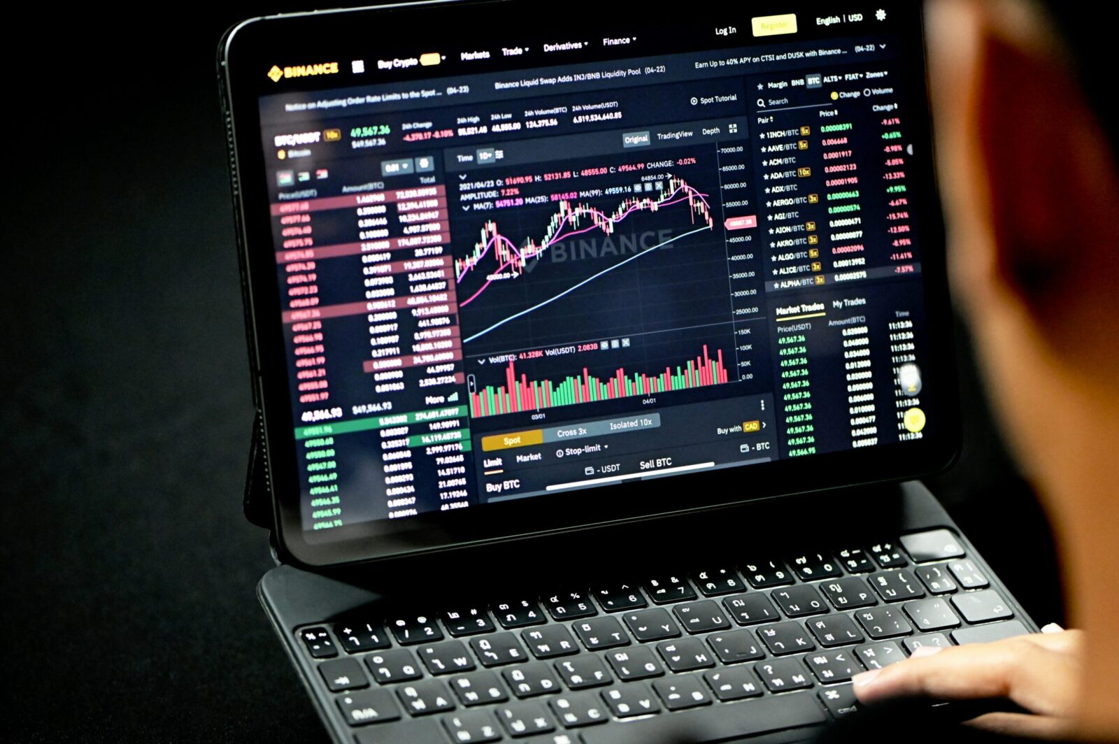 technology in global markets